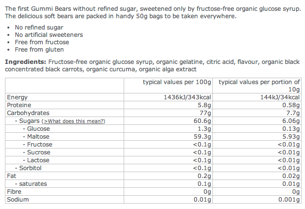 Fructose free sweets: Frusano gummy bears, a product review // Fructosefreie Süßigkeiten: Frusano Gummibärchen, ein Produkttest // Fructopia.de