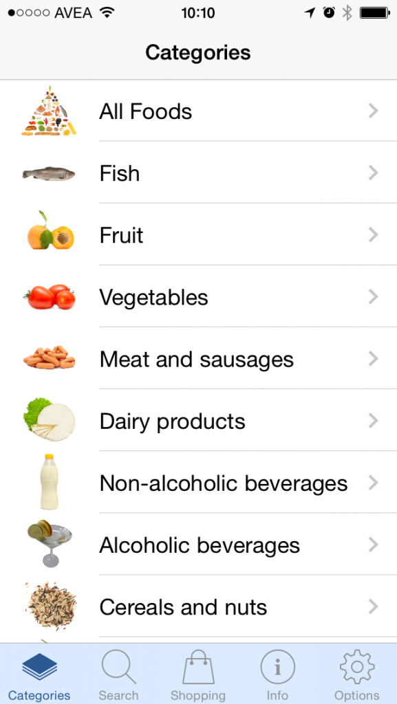 App-Review: Food Intolerances - Histamin, Fructose and more. A handy guide for your phone / fructopia.de