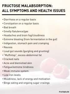 Fructose Malabsorption: All Symptoms And Health Issues At A Glance