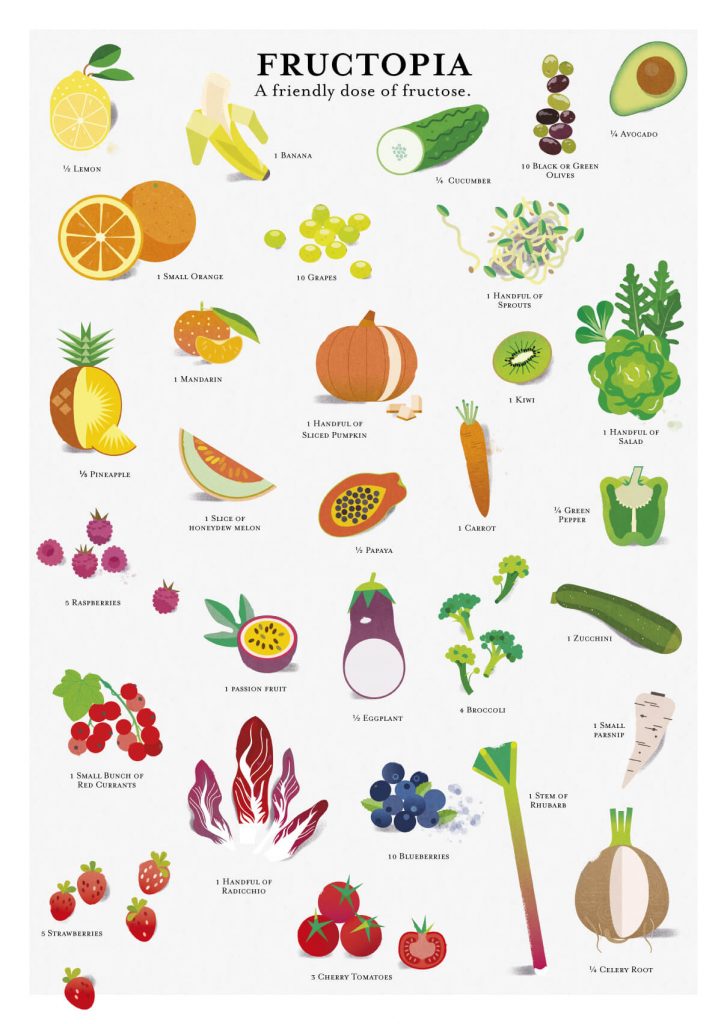 Fructosemalabsorption im Alltag - Was für Gemüse und Obst darf ich noch essen? | Orientierungshilfe | fructopia.de